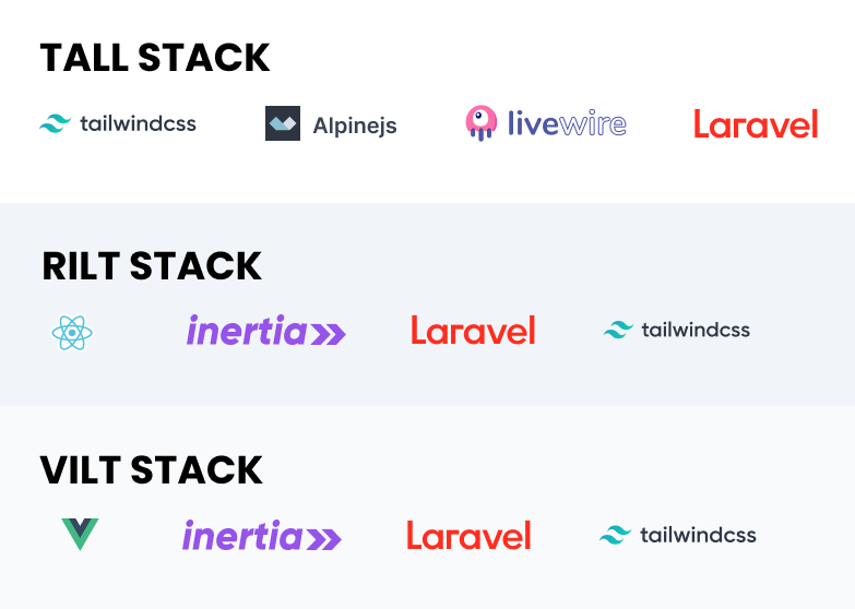 Stack de développement de Laravel en 2020