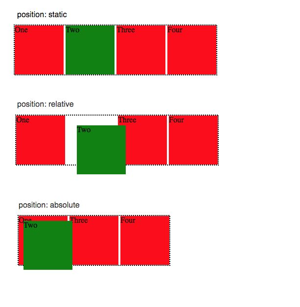 positionnement-en-css-laravel-cameroun